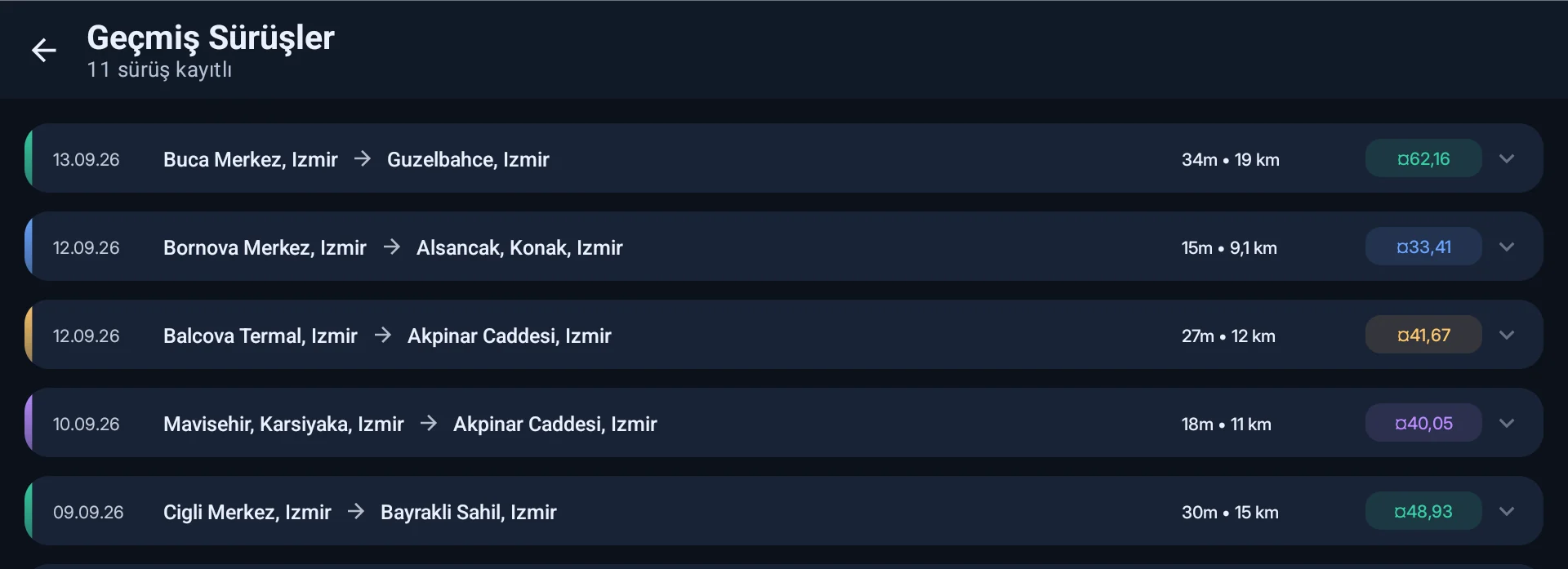 Omoda 5 edition full trip list